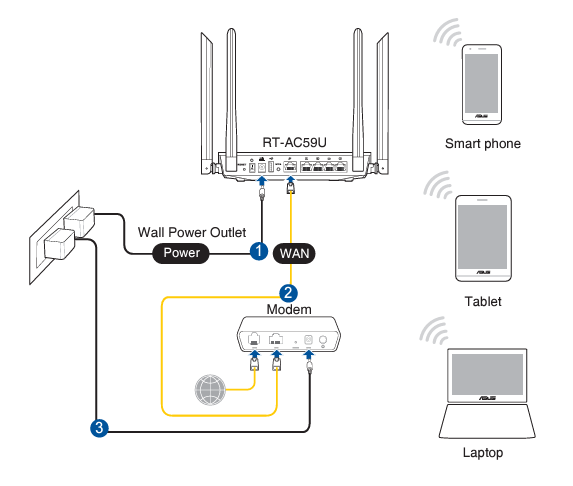 ASUS wireless setup connections