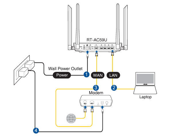 ASUS wired setup connections