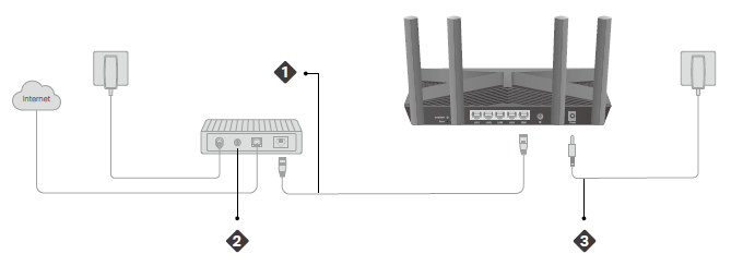 Diagram showing the ONT connected to the Archer AX1500 WAN port and power