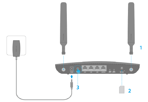 MR6400 antennas, SIM slot and power connection